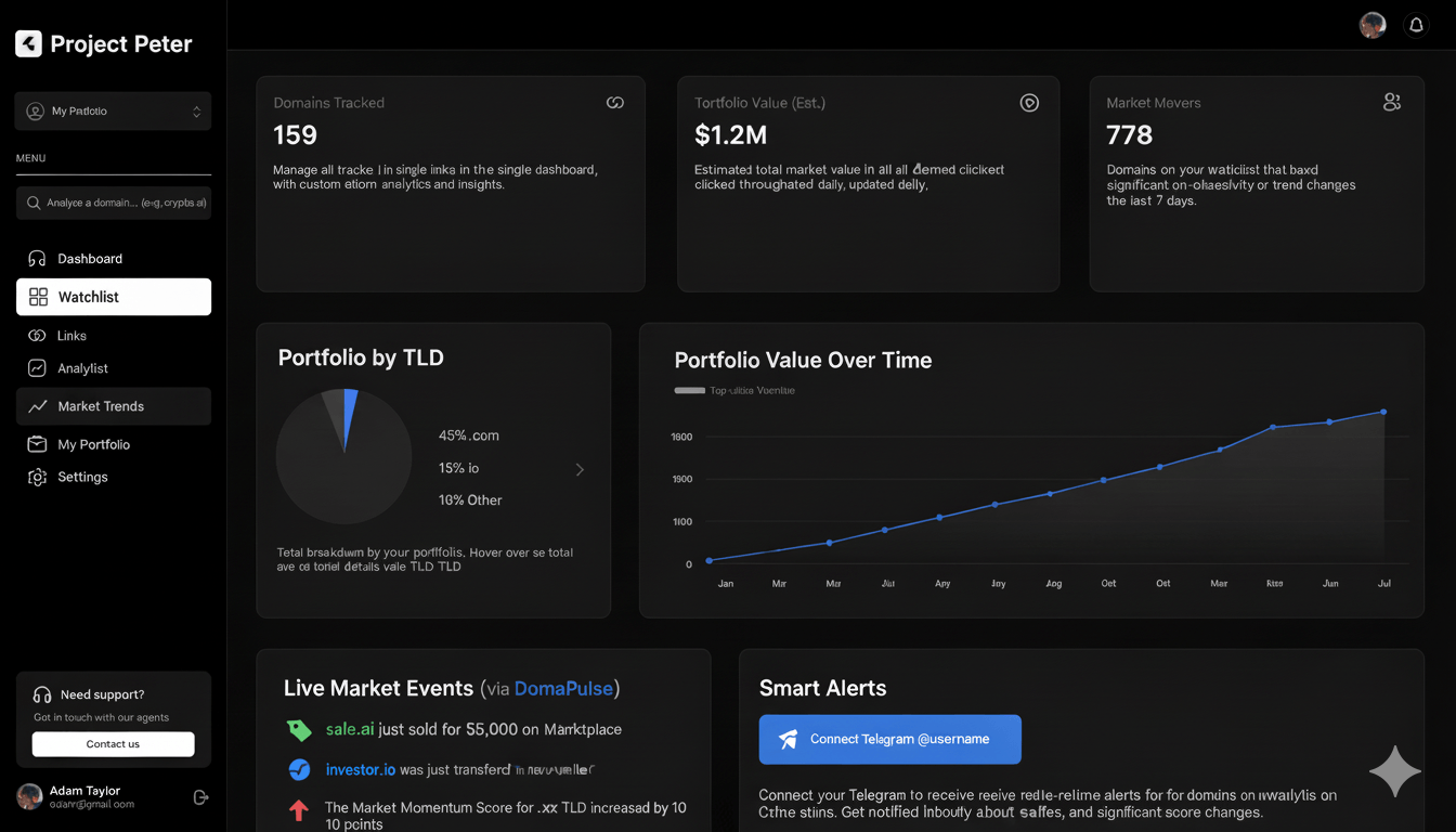 Dashboard